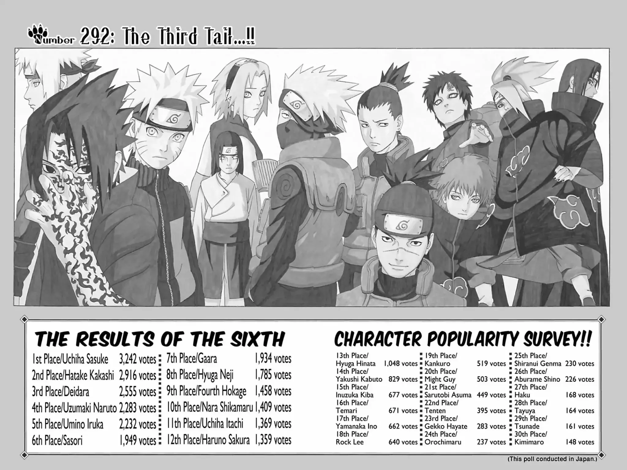 Read Naruto Chapter 292 - The Third Tail...!! Online