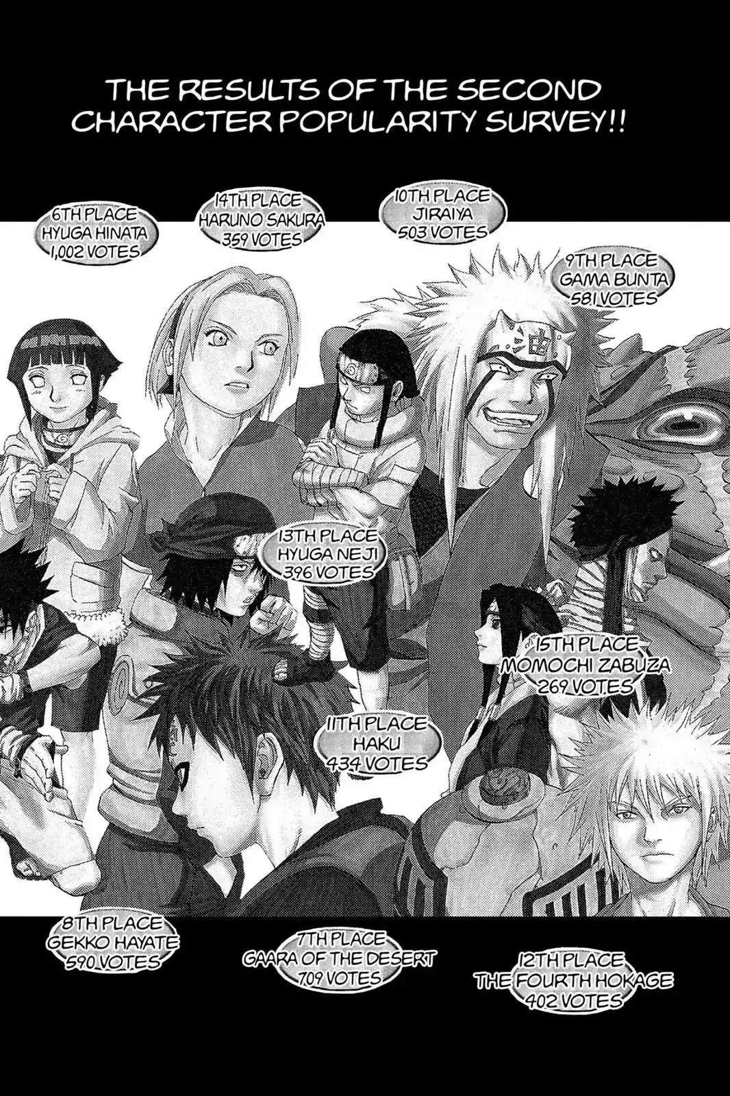 Read Naruto Chapter 107 - The Boy with No Fighting Spirit!! Online